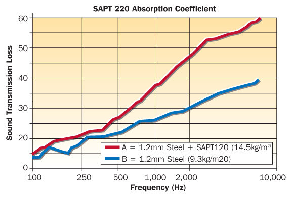 absorption graph